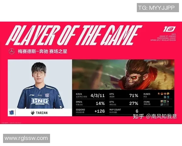 赛后复盘TES与LNG对决分析及双方状态评估